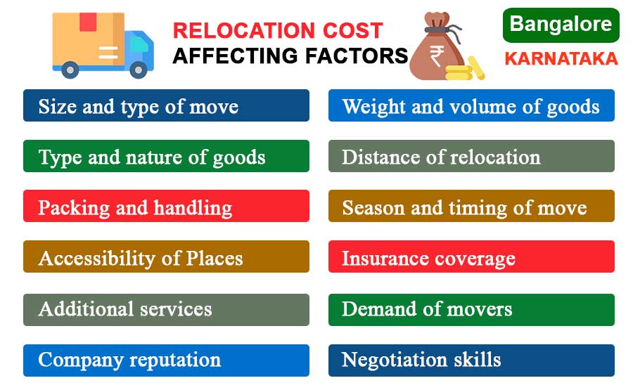 Bangalore packers movers cost factors