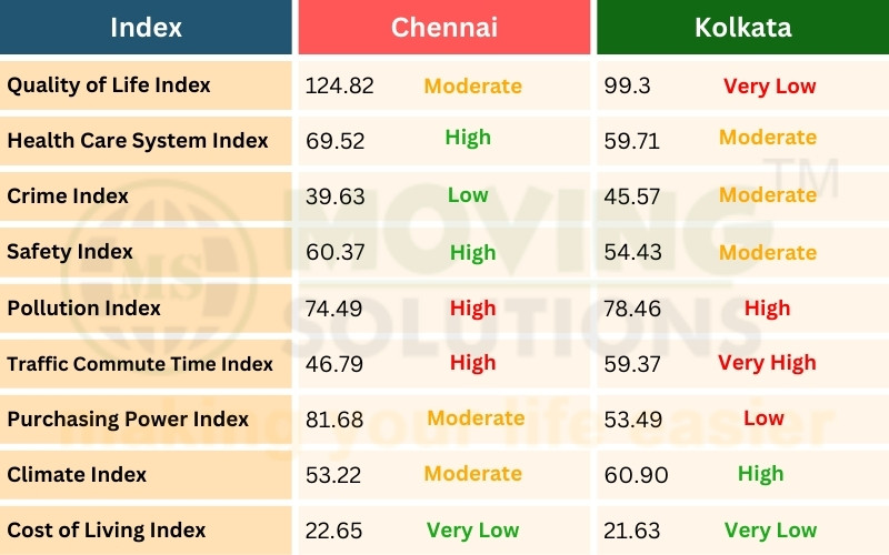 Chennai vs Kolkata