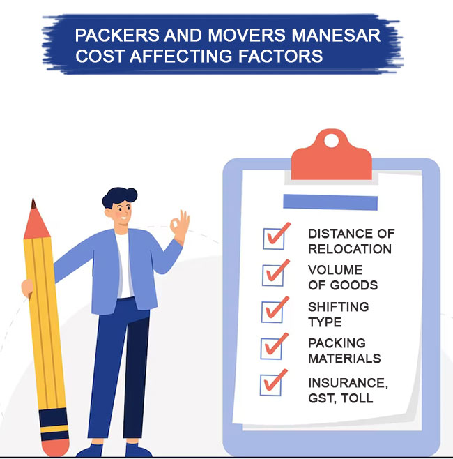 Cost affecting factors movers in Manesar Cost affecting factors movers in Manesar