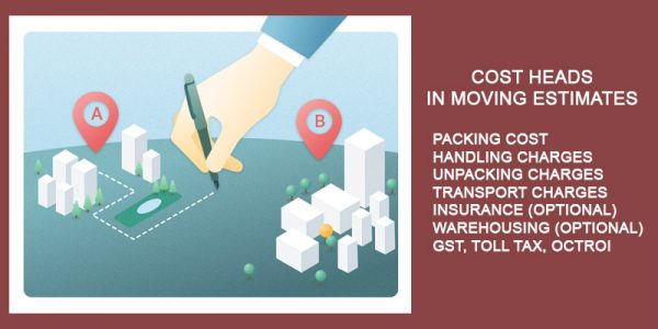 cost-heads-in-estimate