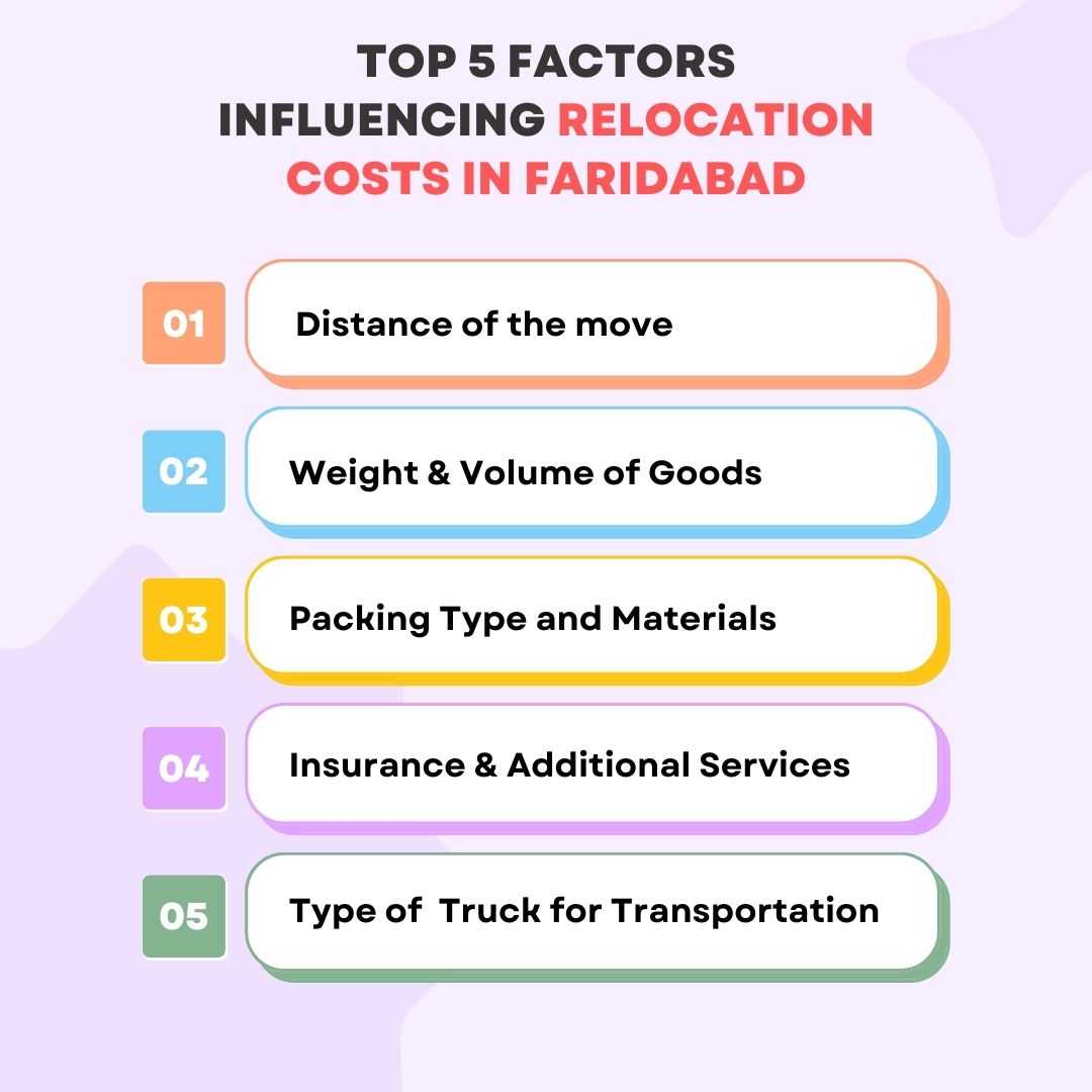 Faridabad relocation cost factors