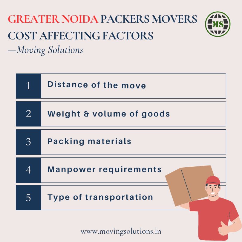 Greater Noida packers-movers cost factors