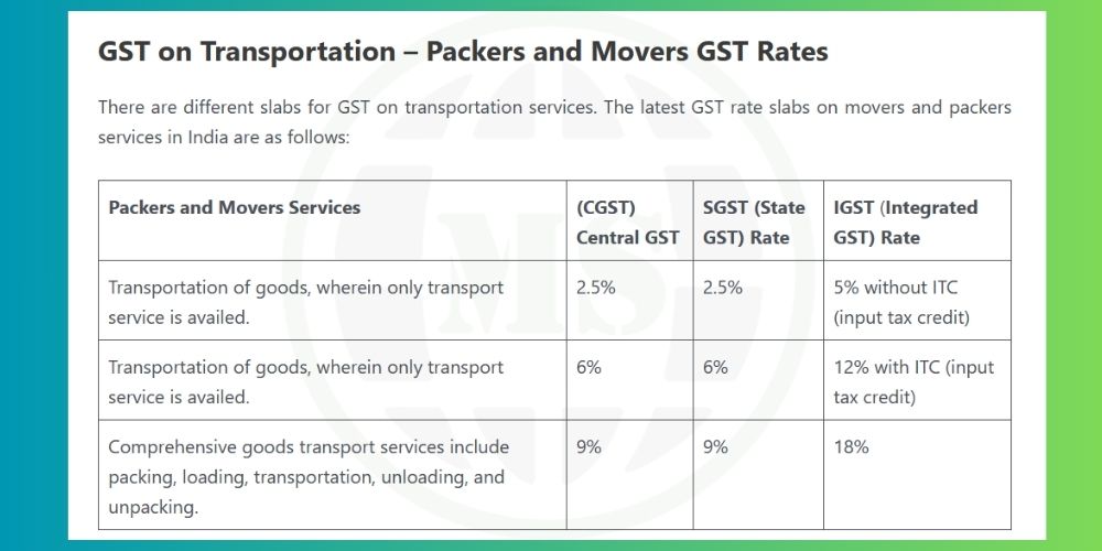 GST on packers movers in Surat