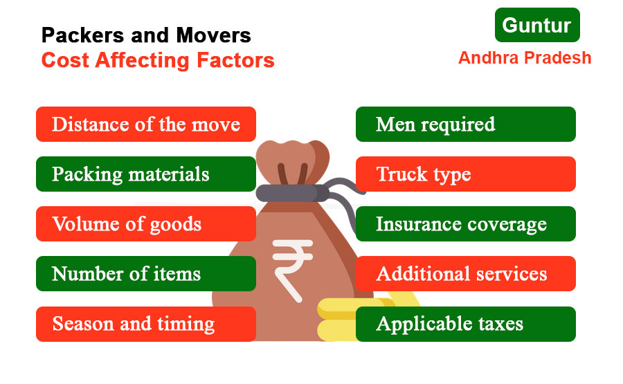 Guntur packers movers cost affecting factors