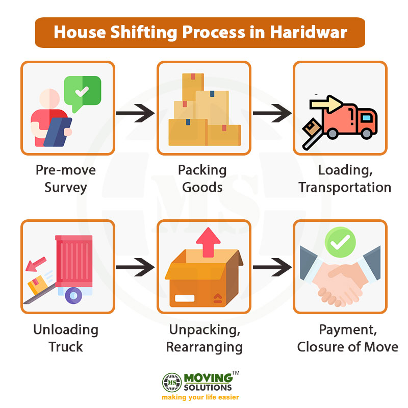House shifting process Haridwar