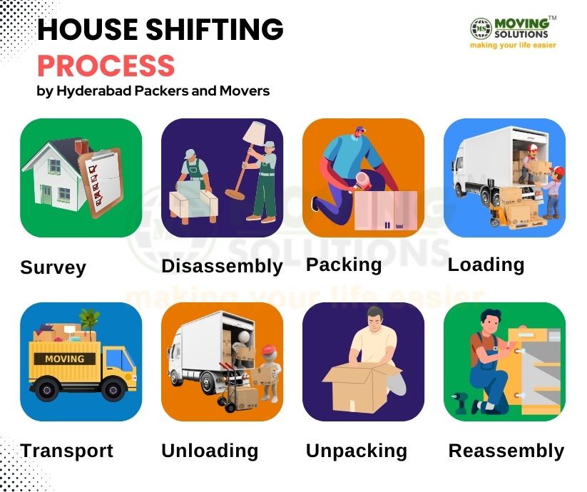 House shifting process Hyderabad