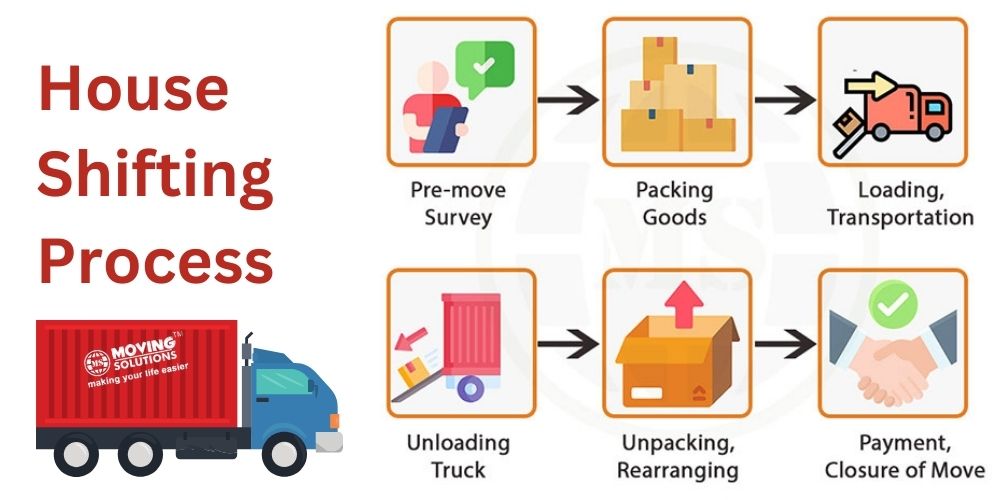 House shifting process Indirapuram House shifting process Indirapuram