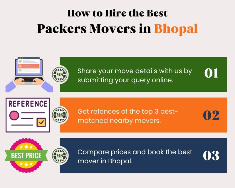 How to hire movers Bhopal