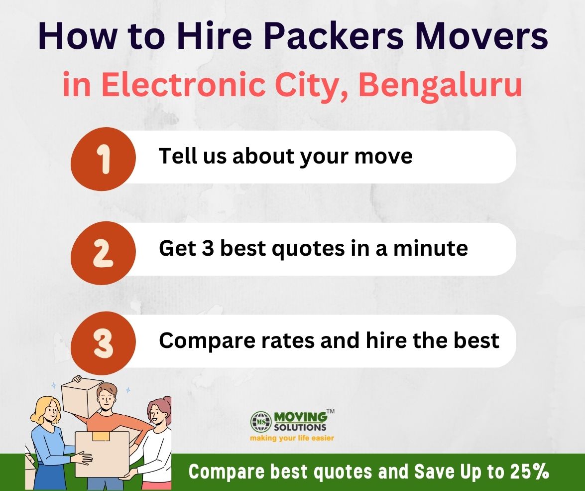 How to hire packers movers Electronic City How to hire packers movers Electronic City
