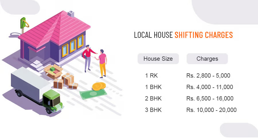 local shifting charges