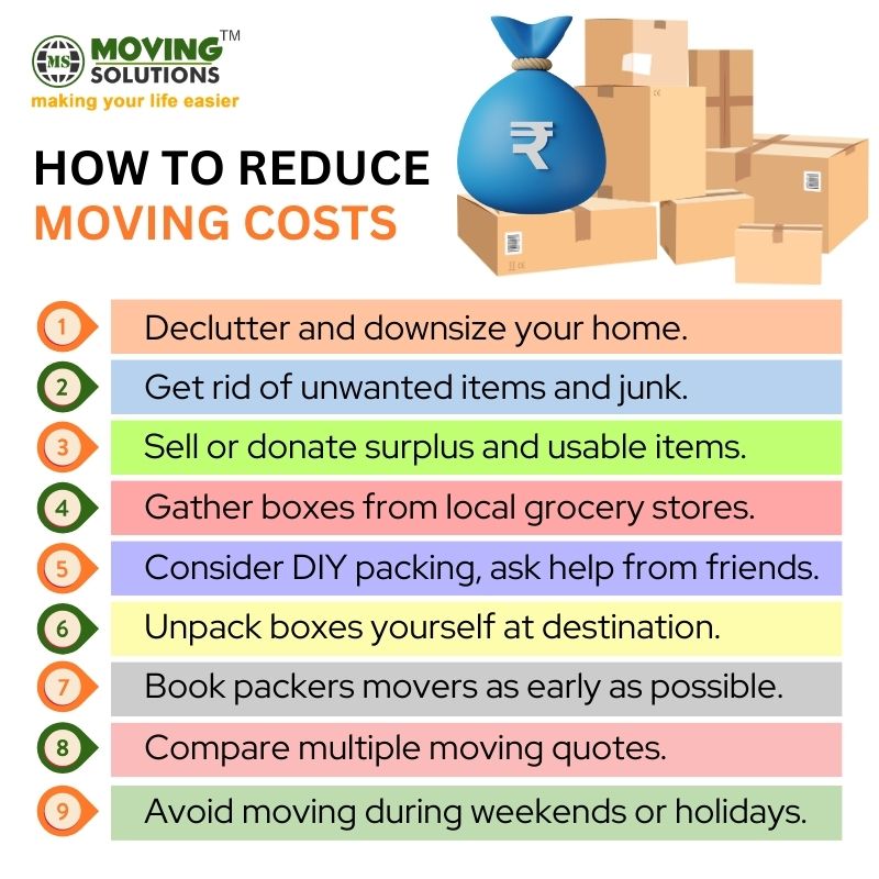Money saving moving tips Gurgaon Money saving moving tips Gurgaon