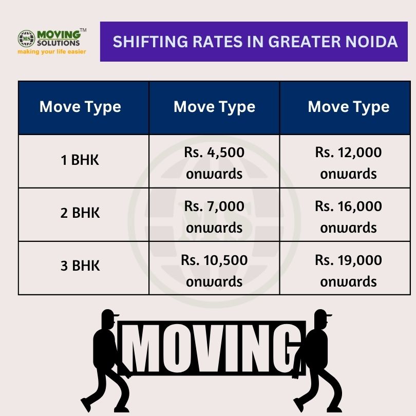 Moving charges in Greater Noida
