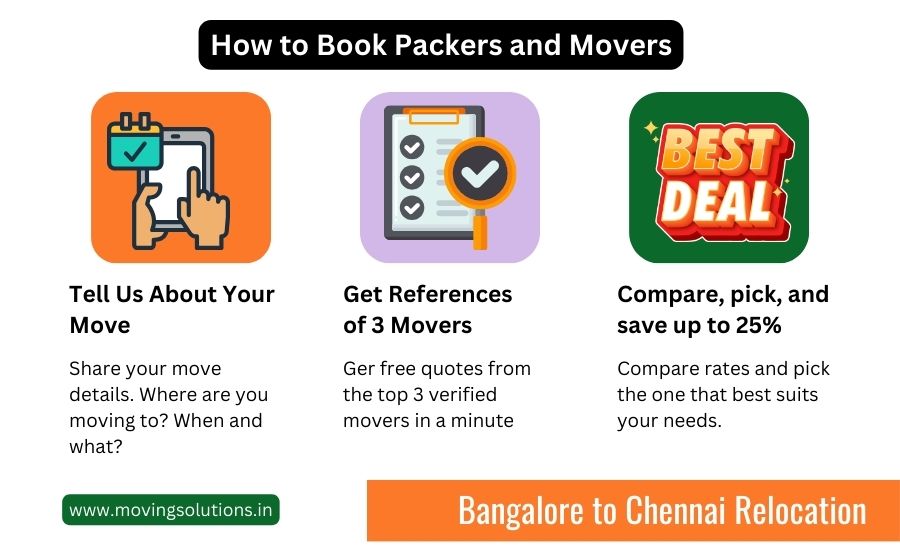 packers and movers from bangalore to chennai
