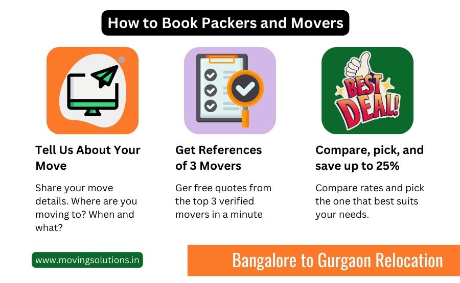 packers and movers from bangalore to gurgaon packers and movers from bangalore to gurgaon