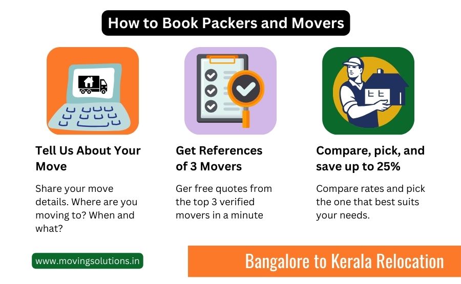 packers and movers from bangalore to kerala