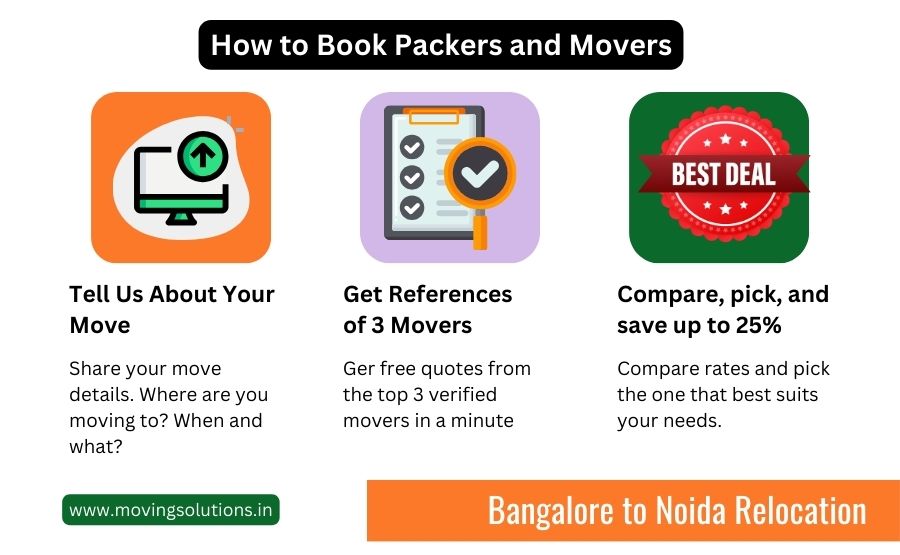 packers and movers from bangalore to noida packers and movers from bangalore to noida