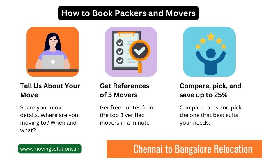 packers and movers from chennai to bangalore packers and movers from chennai to bangalore