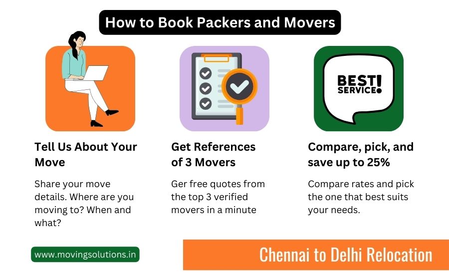 packers and movers from chennai to delhi