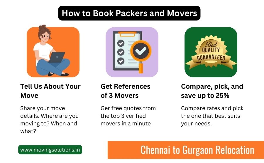 packers and movers from chennai to gurgaon