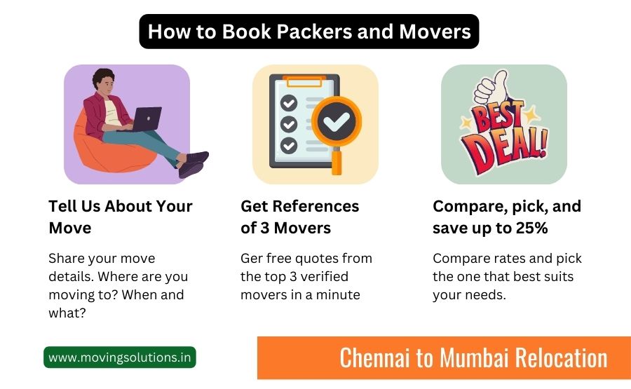 packers and movers from chennai to mumbai packers and movers from chennai to mumbai