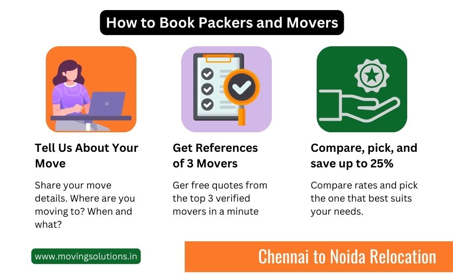packers and movers from chennai to noida
