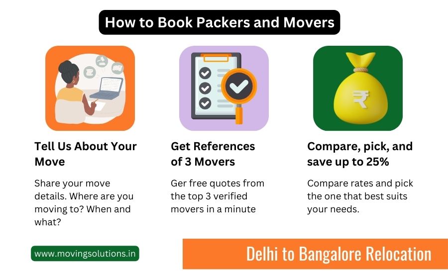 packers and movers from delhi to bangalore