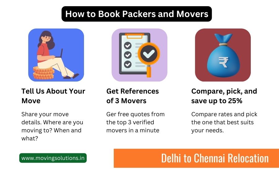 packers and movers from delhi to chennai