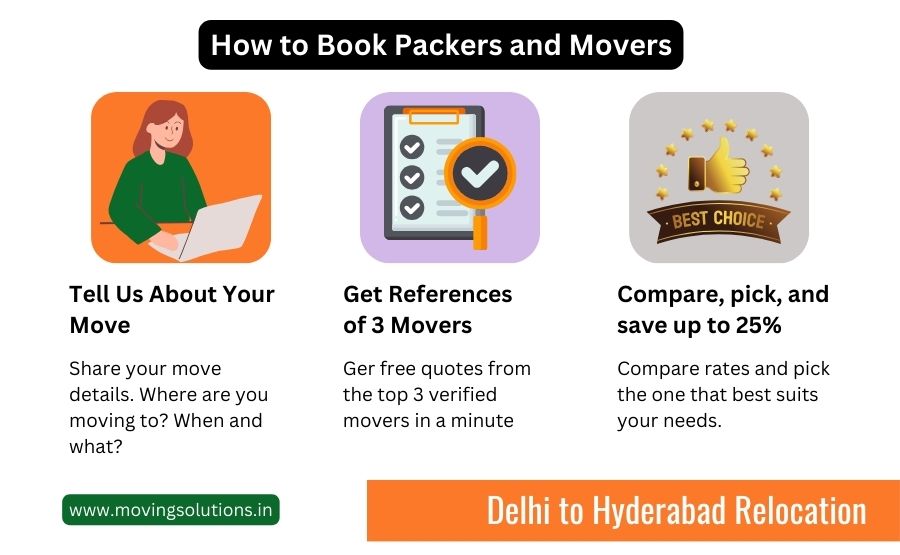 packers and movers from delhi to hyderabad