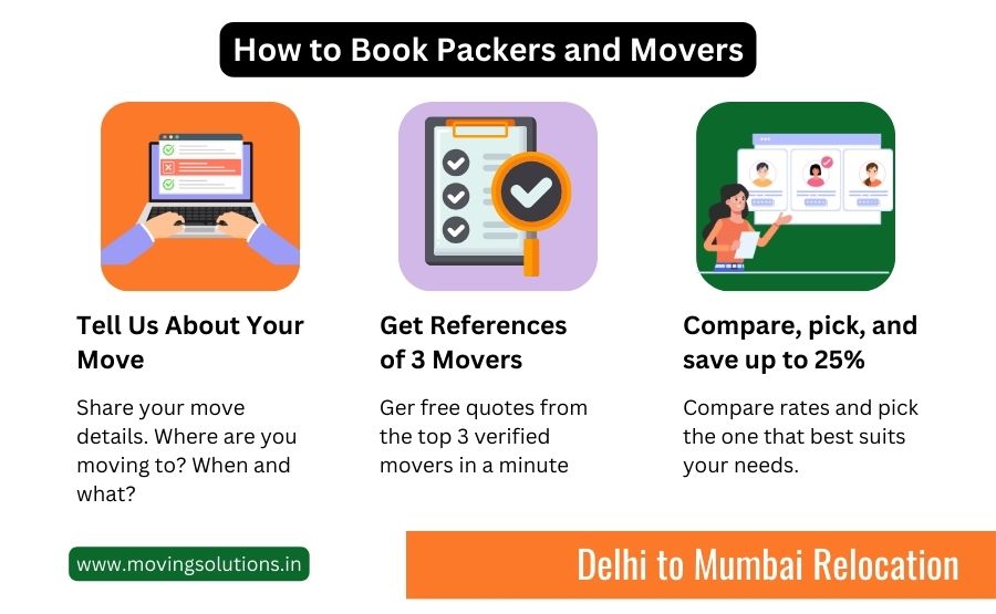 packers and movers from delhi to mumbai