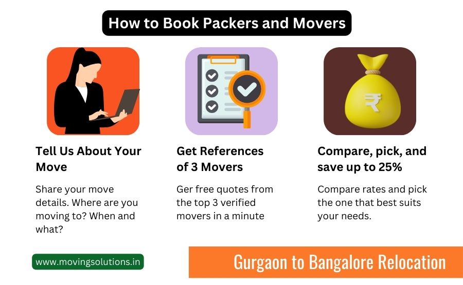 packers and movers from gurgaon to bangalore