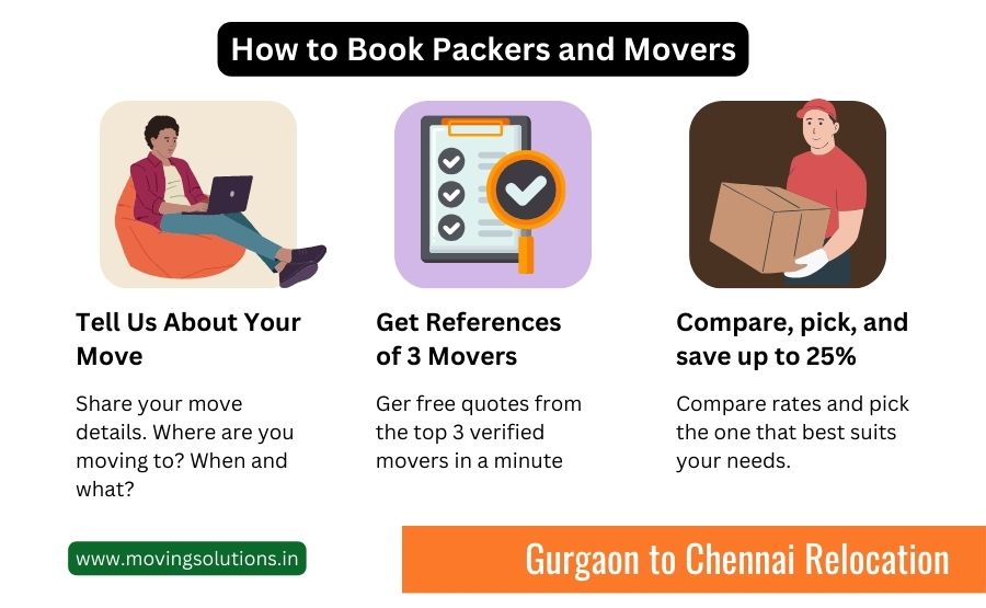 packers and movers from gurgaon to chennai