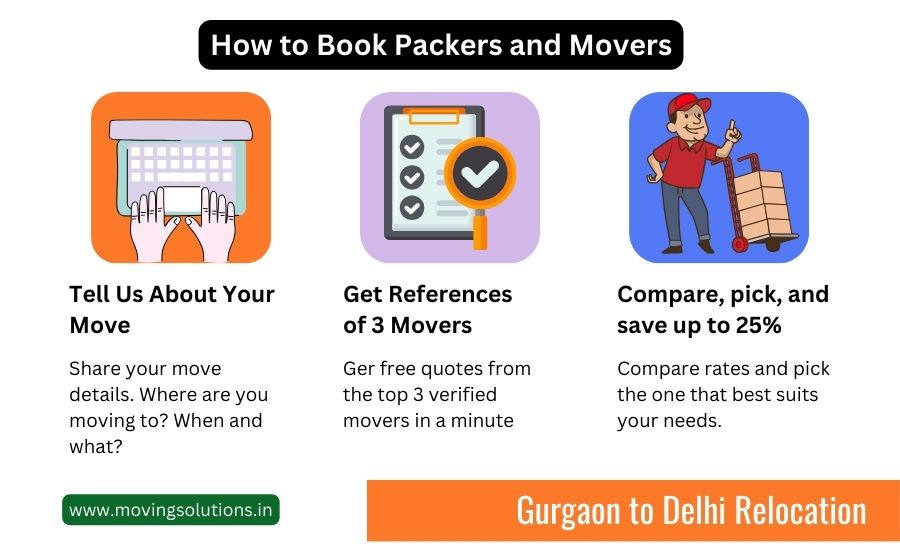 packers and movers from gurgaon to delhi