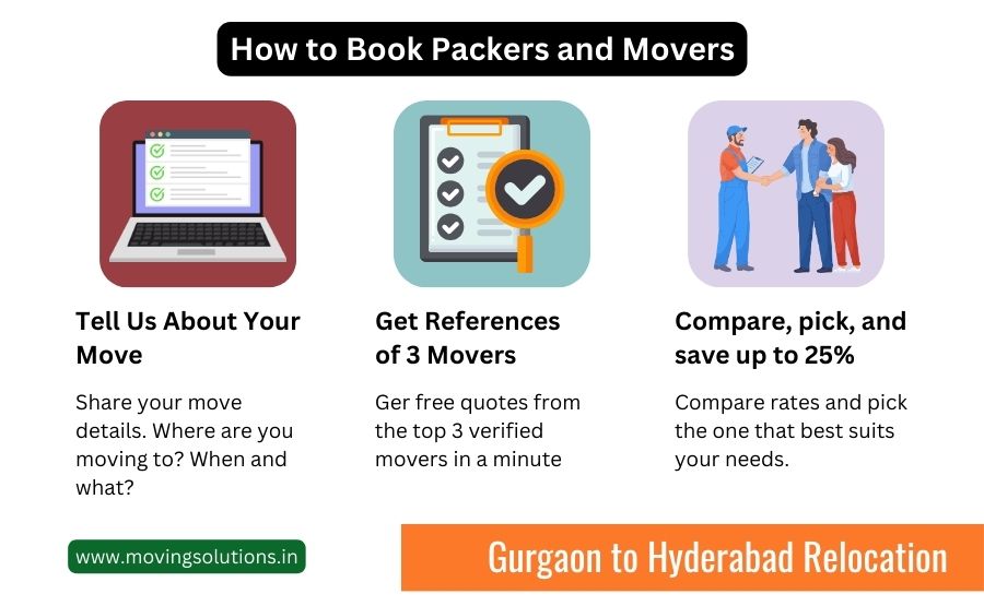 packers and movers from gurgaon to hyderabad packers and movers from gurgaon to hyderabad