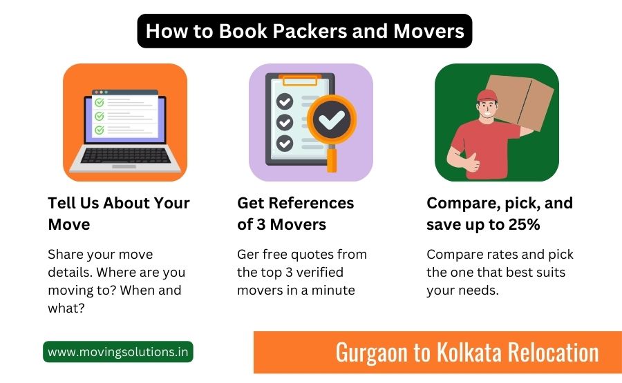 packers and movers from gurgaon to kolkata