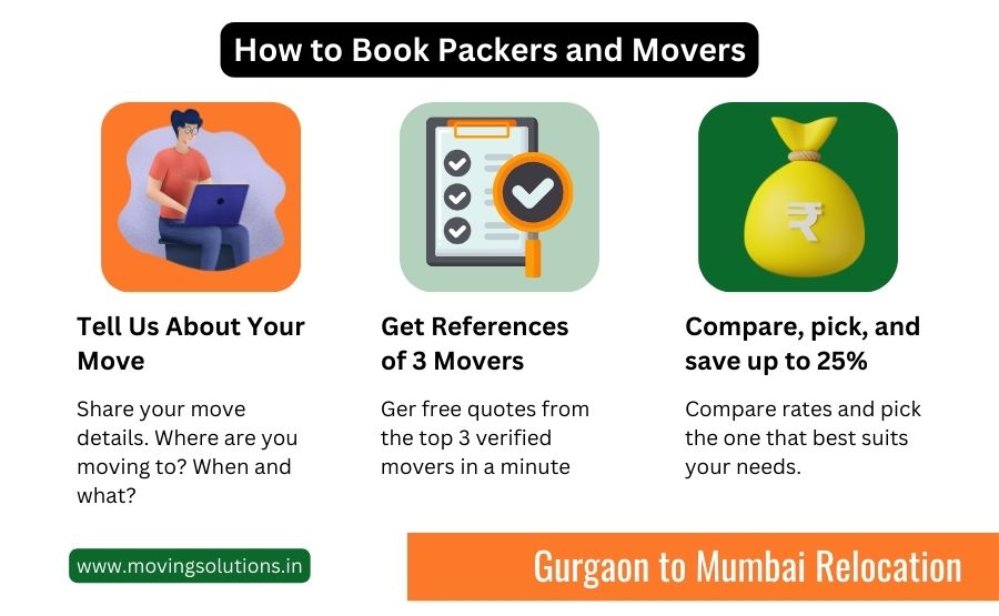 packers and movers from gurgaon to mumbai packers and movers from gurgaon to mumbai