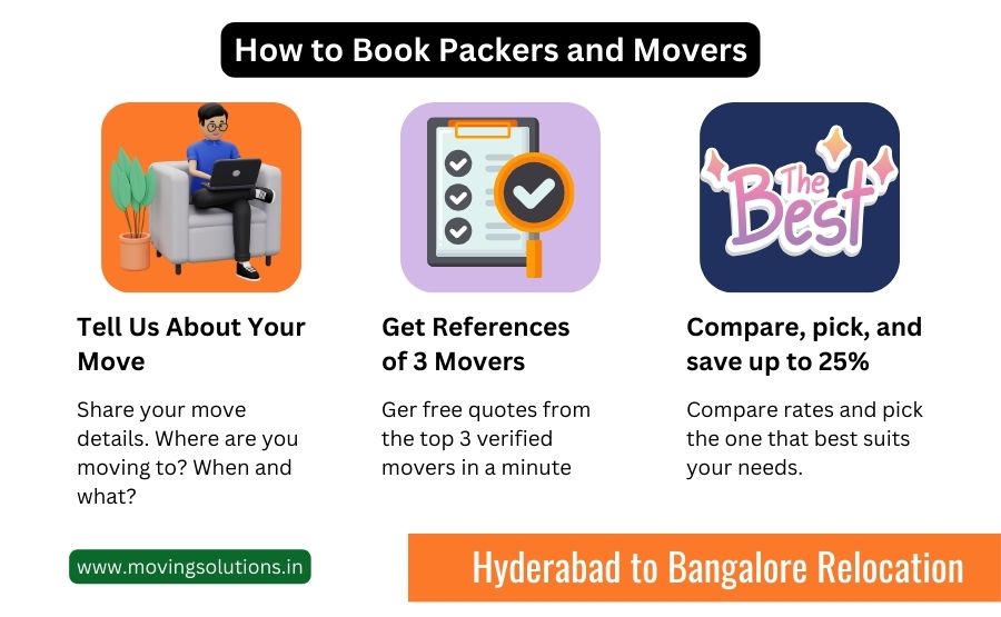 packers and movers from hyderabad to bangalore