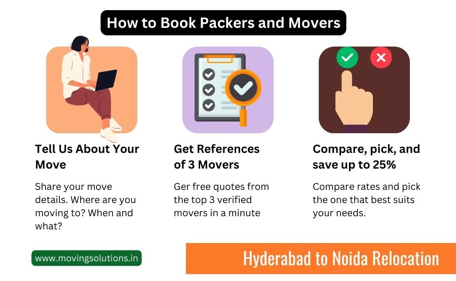 packers and movers from hyderabad to noida packers and movers from hyderabad to noida