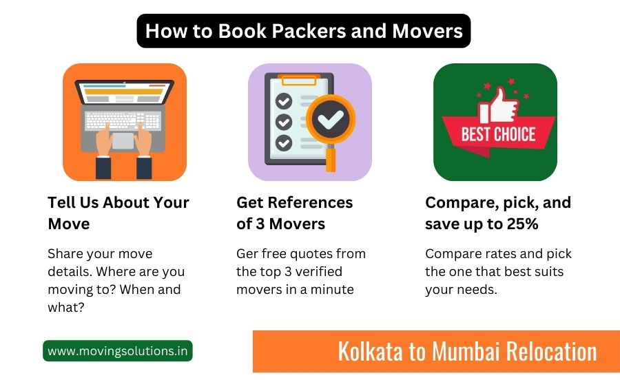 packers and movers from kolkata to mumbai
