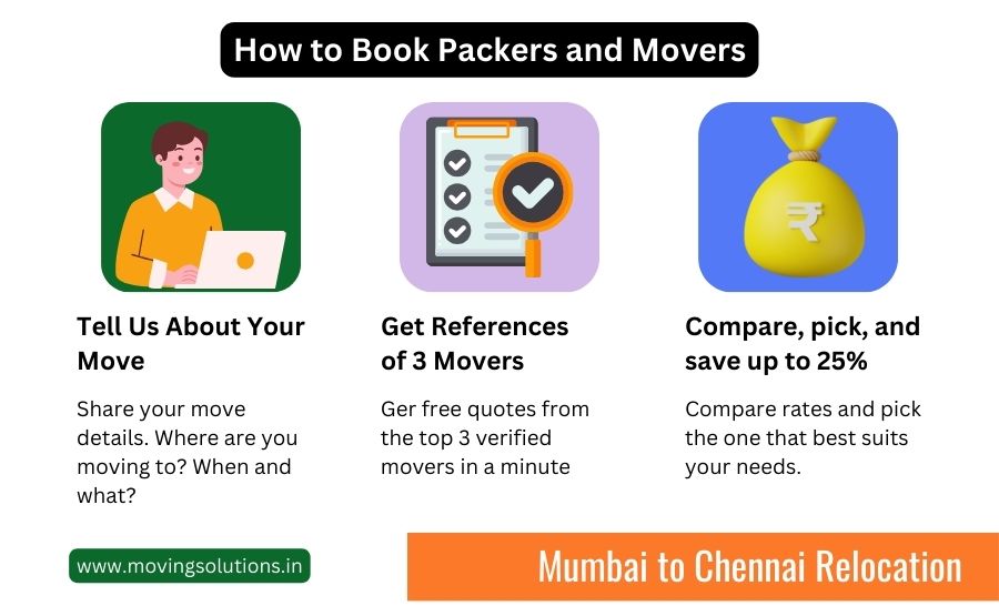 packers and movers from mumbai to chennai