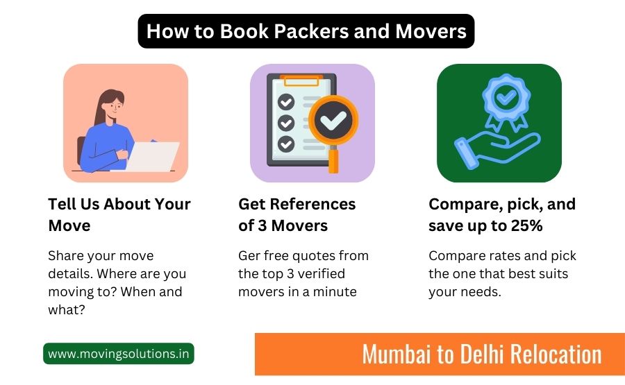 packers and movers from mumbai to delhi packers and movers from mumbai to delhi