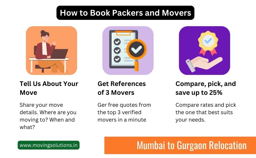 packers and movers from mumbai to gurgaon packers and movers from mumbai to gurgaon