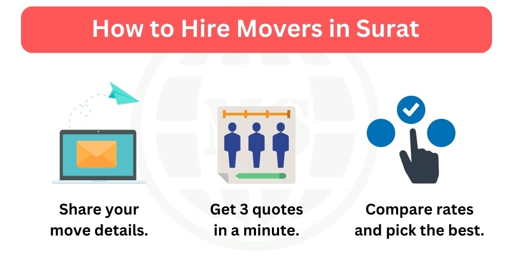 Packers movers in Surat