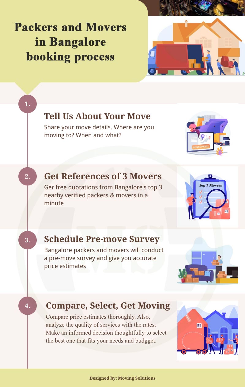 Packers movers Bangalore booking process