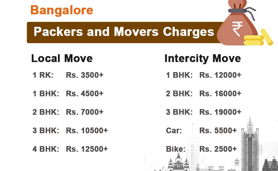 Packers movers Bangalore charges