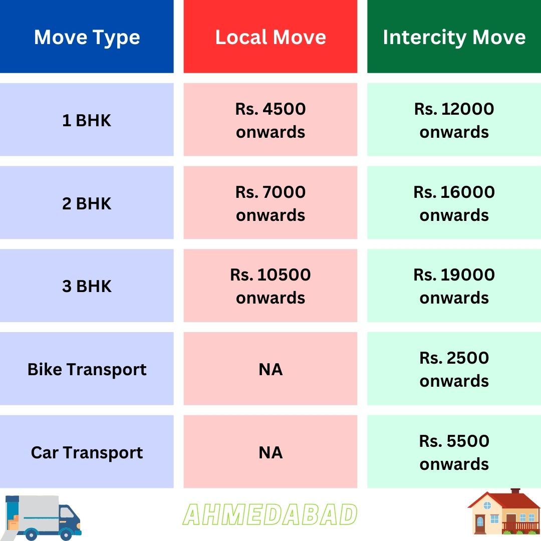 Packers and movers charges Ahmedabad
