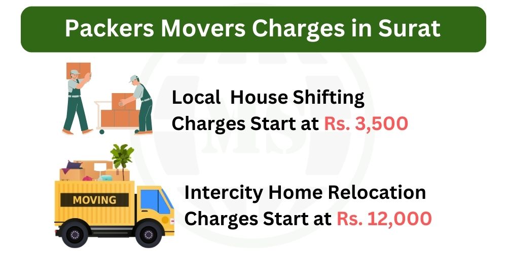 Packers movers charges in Surat