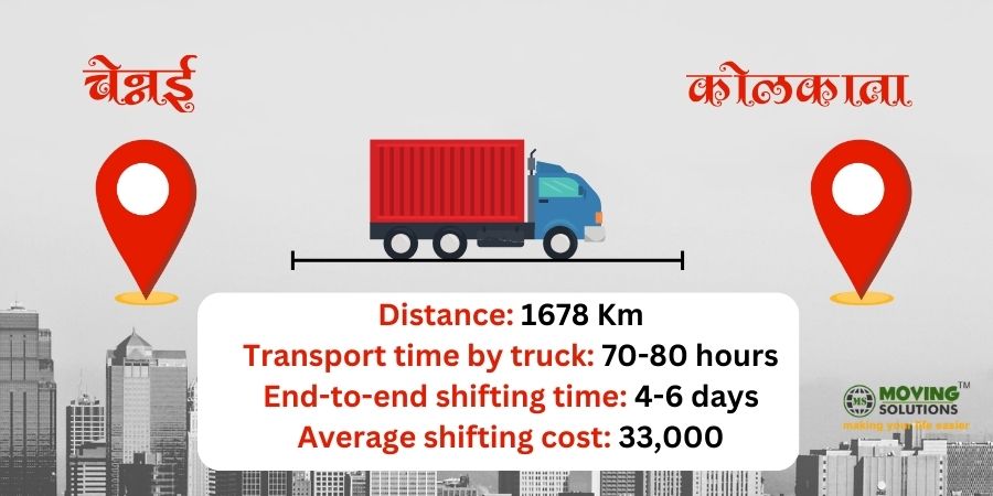 Packers movers Chennai to Kolkata