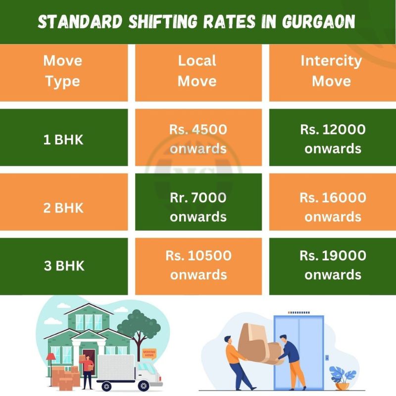 Packers movers Gurgaon charges Packers movers Gurgaon charges