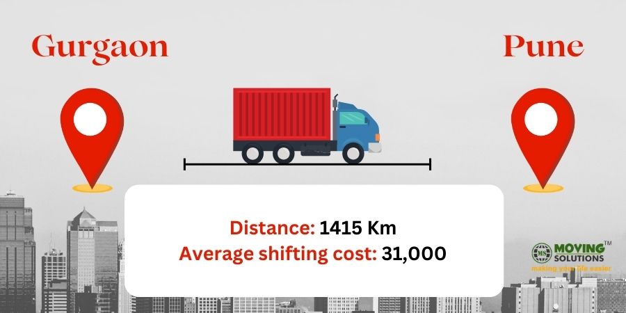 Packers movers Gurgaon to Pune
