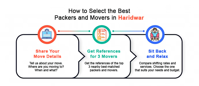 Packers Movers Haridwar